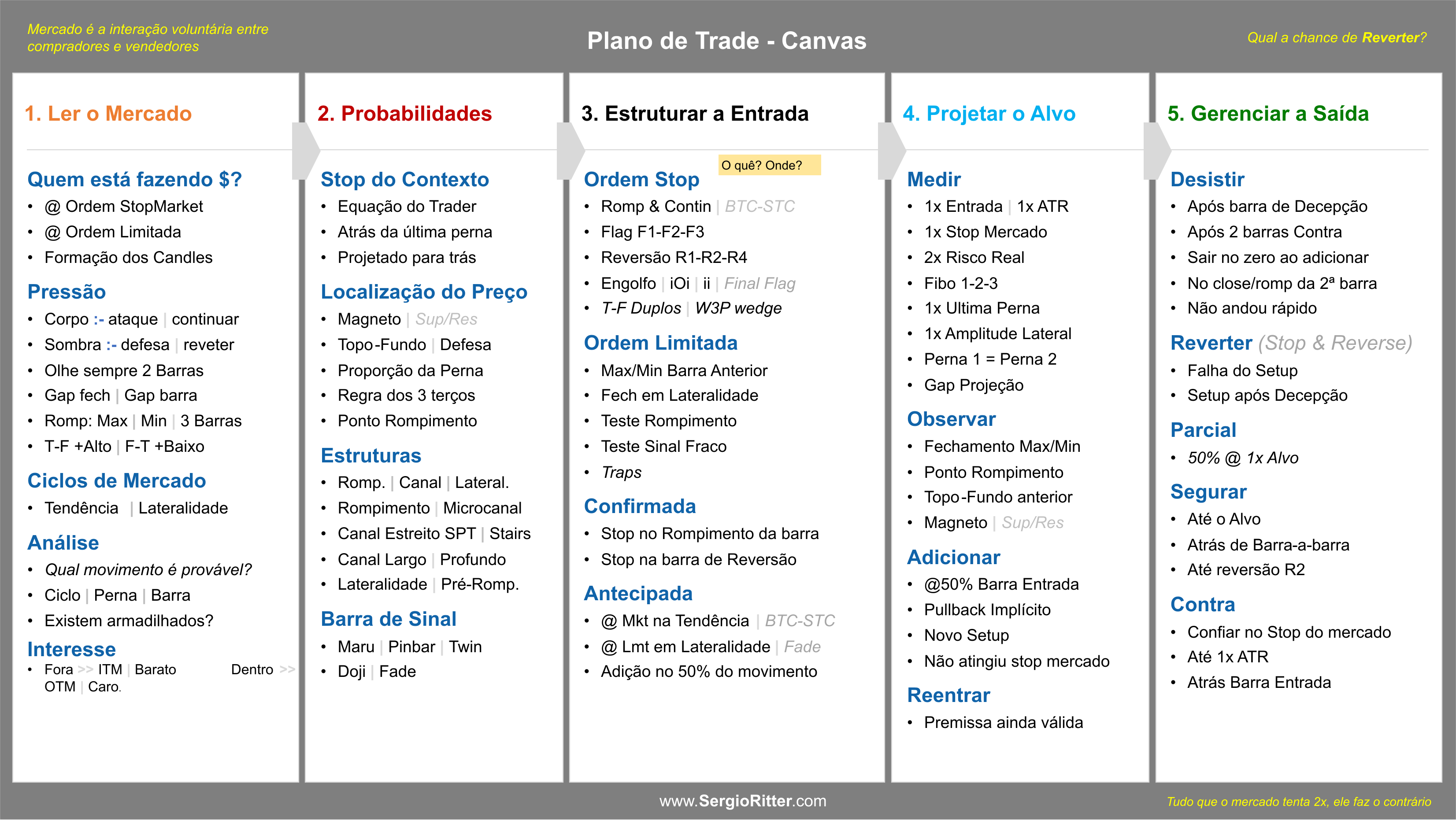 Plano de Trade